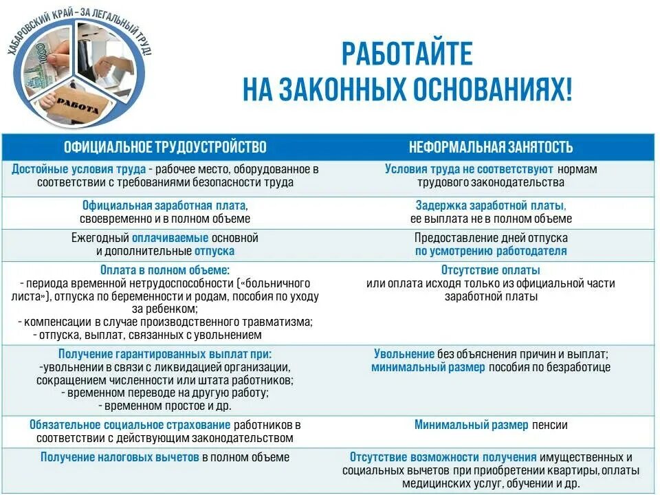 Выплаты официально трудоустроенным