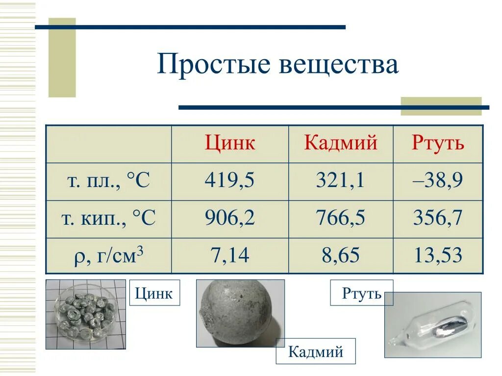 Цинк кадмий ртуть. Химические соединения цинка. Ртуть химическое соединение. Простые вещества.