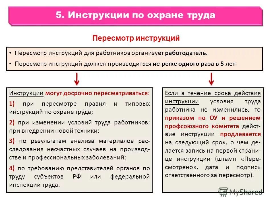 Каков срок действия. Периодичность пересмотра инструкций по охране труда. Периодичность пересмотра инструктажей по охране труда. Периодичность пересмотра инструкций по охране труда для работников. Сроки пересмотра инструкций по охране труда в организации.