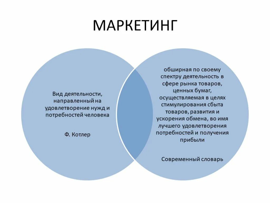 Виды маркетинговой деятельности. Виды маркетинговых активностей. Виды деятельности маркетинга. Готлер маркетингтерритории. Маркетинговая деятельность направлена на