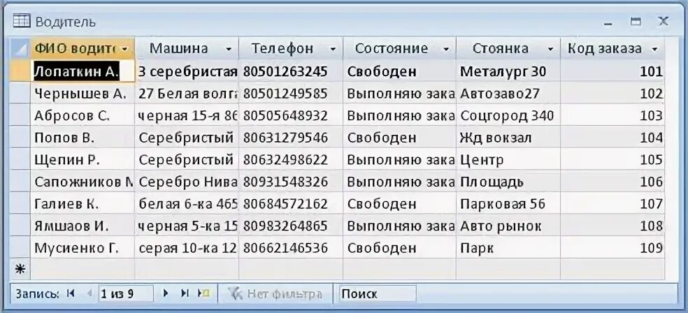 Список водителей такси. Таблица для водителей. Создать таблицу для водителей. Таблица для таксистов. Создание таблицы с водителями.