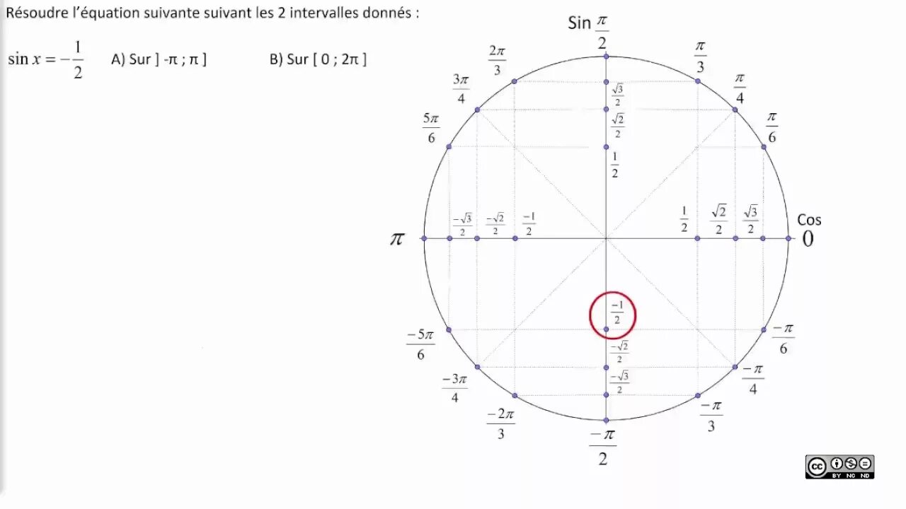 Корень из пи на 6. Синус 1 равен в пи. Чему равен синус Икс равен 1/2. Косинус Икс равен минус одна вторая. Синус х 1/2 чему равен.