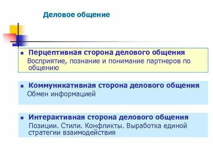 Сторону общения заключающуюся в обмене информацией. Стороны делового общения. перцептивная сторона деловой коммуникации. интерактивная сторона делового общения.