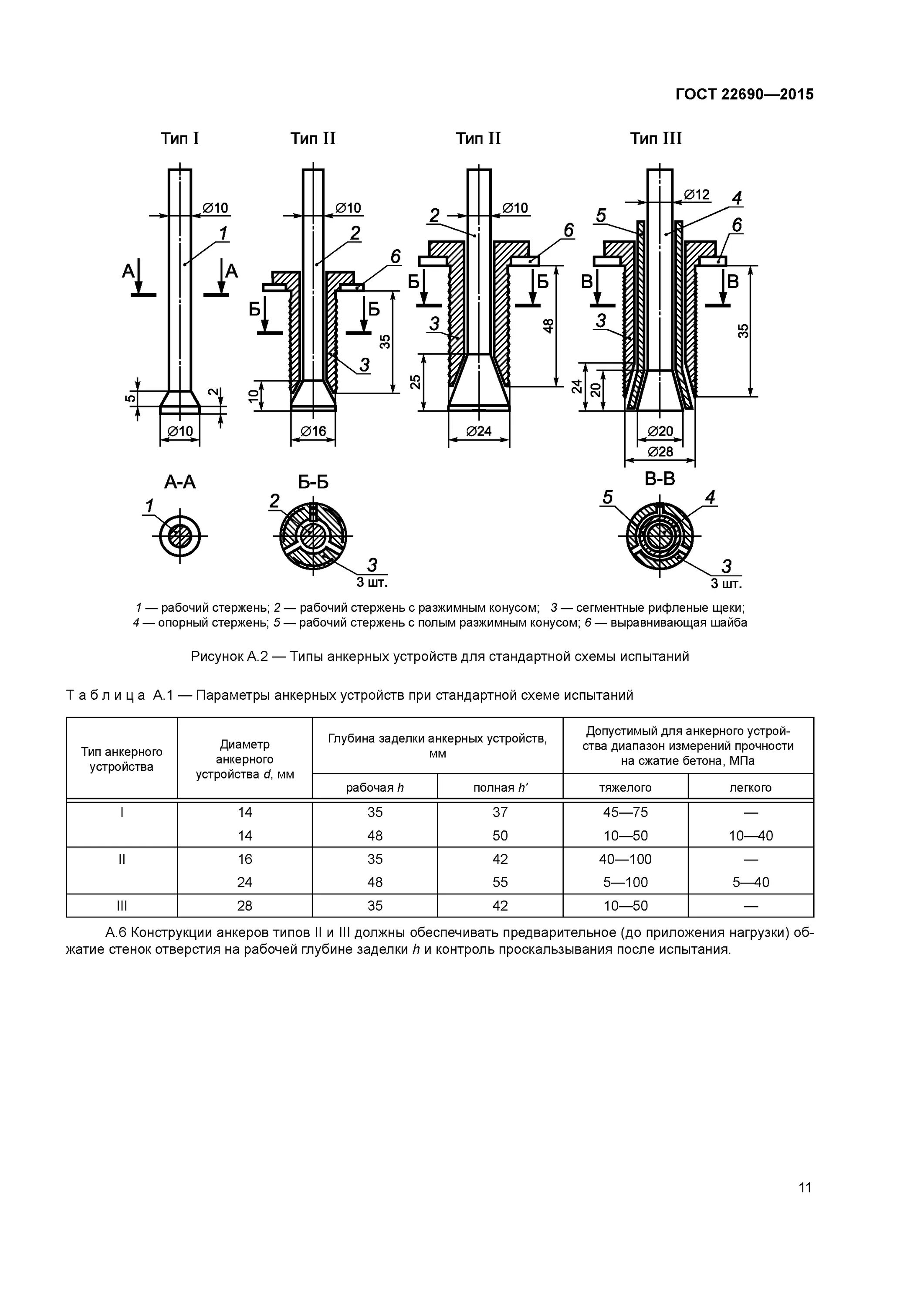 Бетон неразрушающий контроль гост. Метод отрыва со скалыванием гост 22690. Определение прочности механическими методами. Определение прочности механическими методами. Отрыв со скалыванием гост 22690-2015.