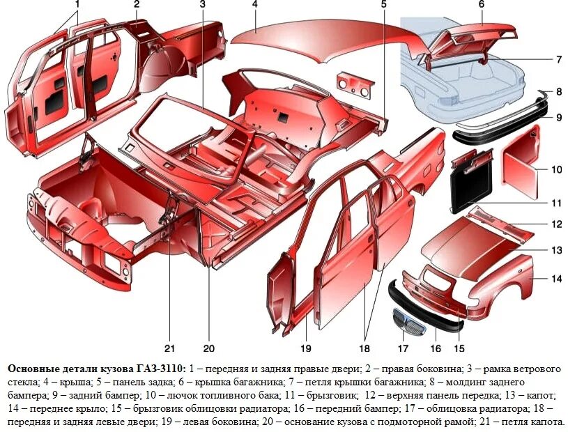 Элементы кузова ваз. Задняя панель кузова ГАЗ 3110. Детали кузова ГАЗ 3110 схема. Кузовные элементы Волга 31105. Кузовные элементы задка Волга ГАЗ-3110.