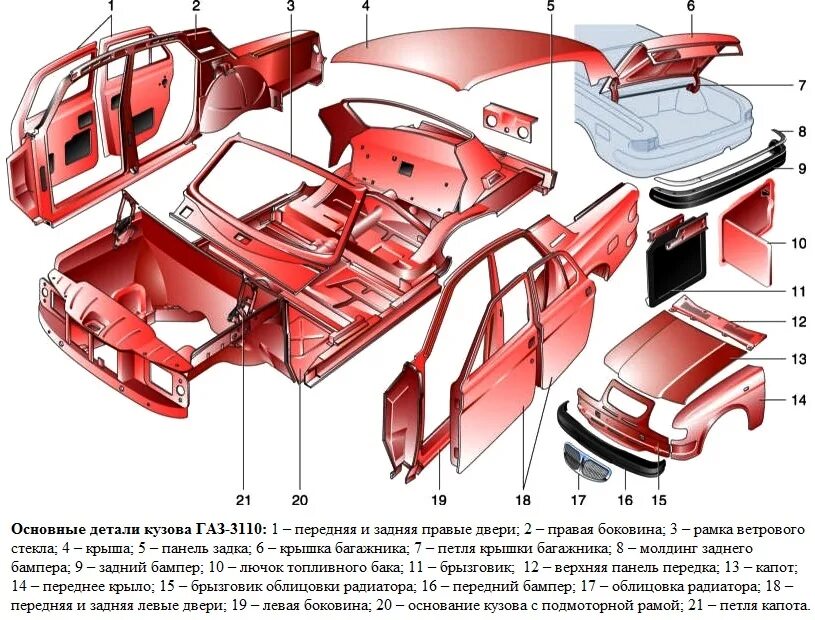 Газ с правой стороны. Задняя панель кузова ГАЗ 3110. Детали кузова ГАЗ 3110 схема. Кузовные элементы Волга 31105. Кузовные элементы задка Волга ГАЗ-3110.