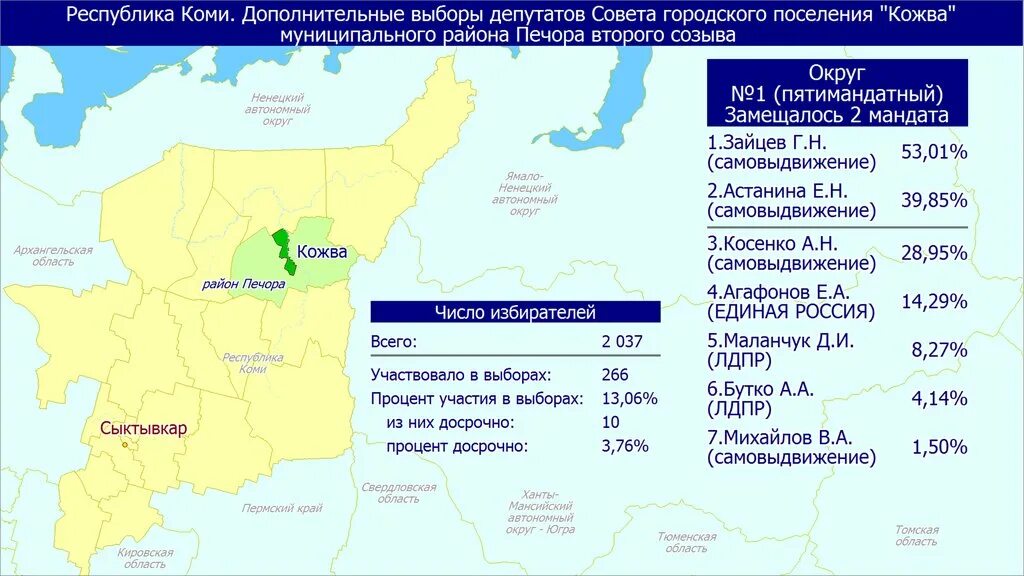 Результаты выборов по муниципальным образованиям. Предварительные результаты выборов. муниципальные выборы статистика мурманск.