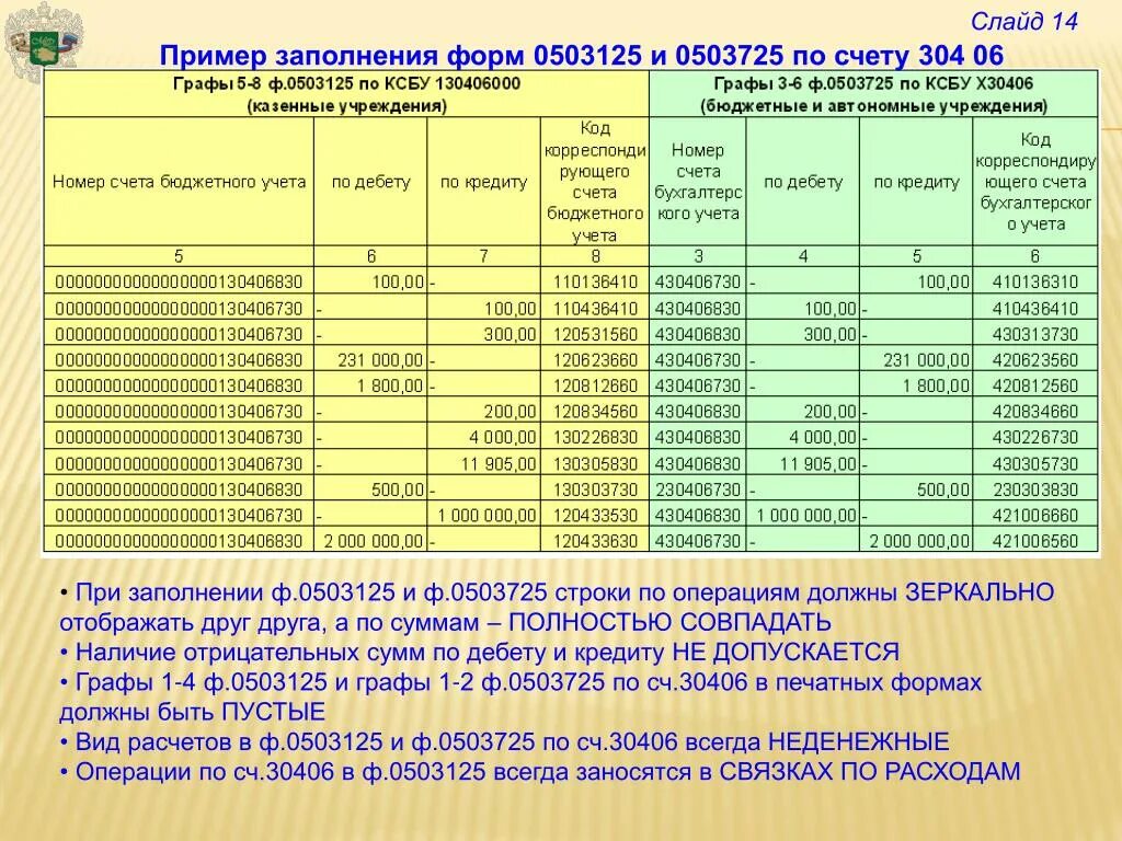 Ф.0503725. Образец заполнения формы 0503725. Примеры форм для заполнения. Справка ф. 0503125.