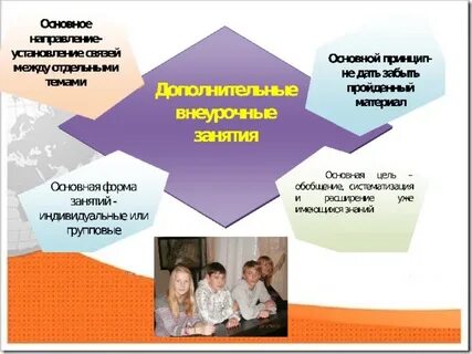 Подготовка к олимпиадам 7 класс