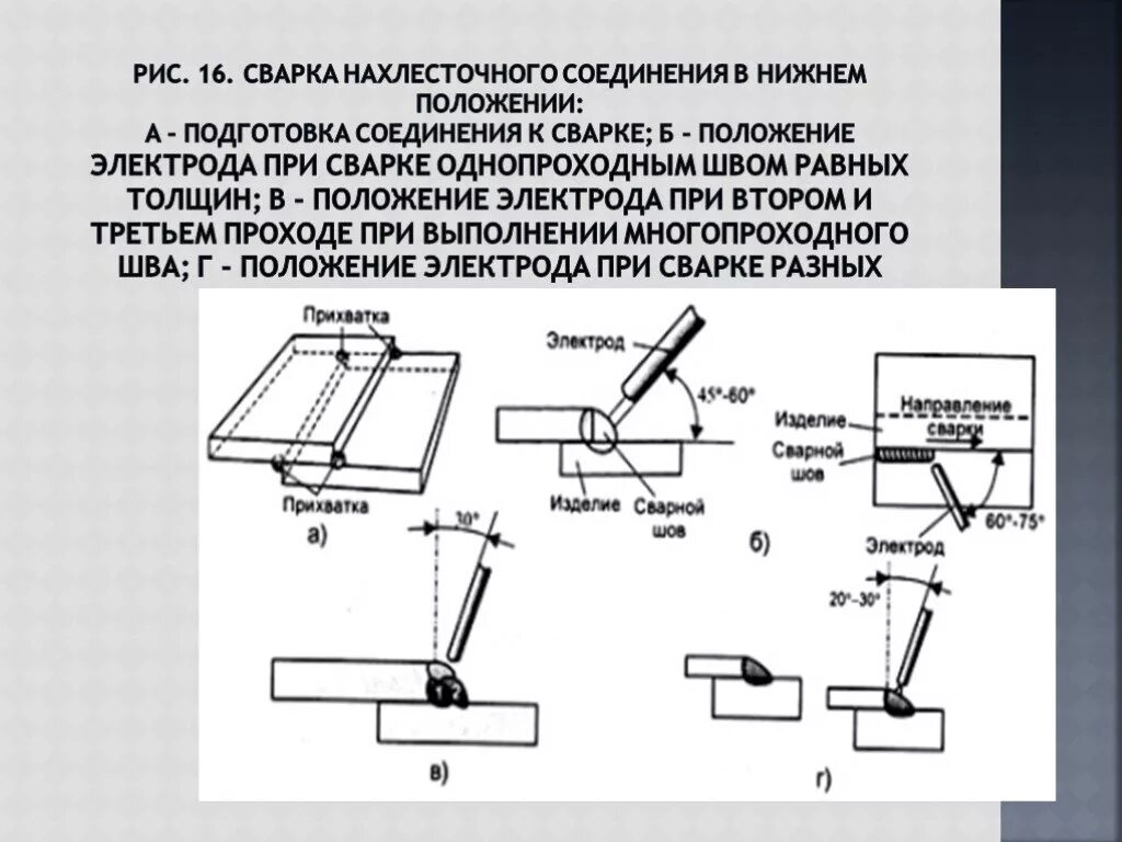 Нахлесточное соединение сварка. Технология сварки нахлесточного соединения. Схема сварки металла швы. Соединение металла сваркой. Сварные швы нахлёсточного соединения.