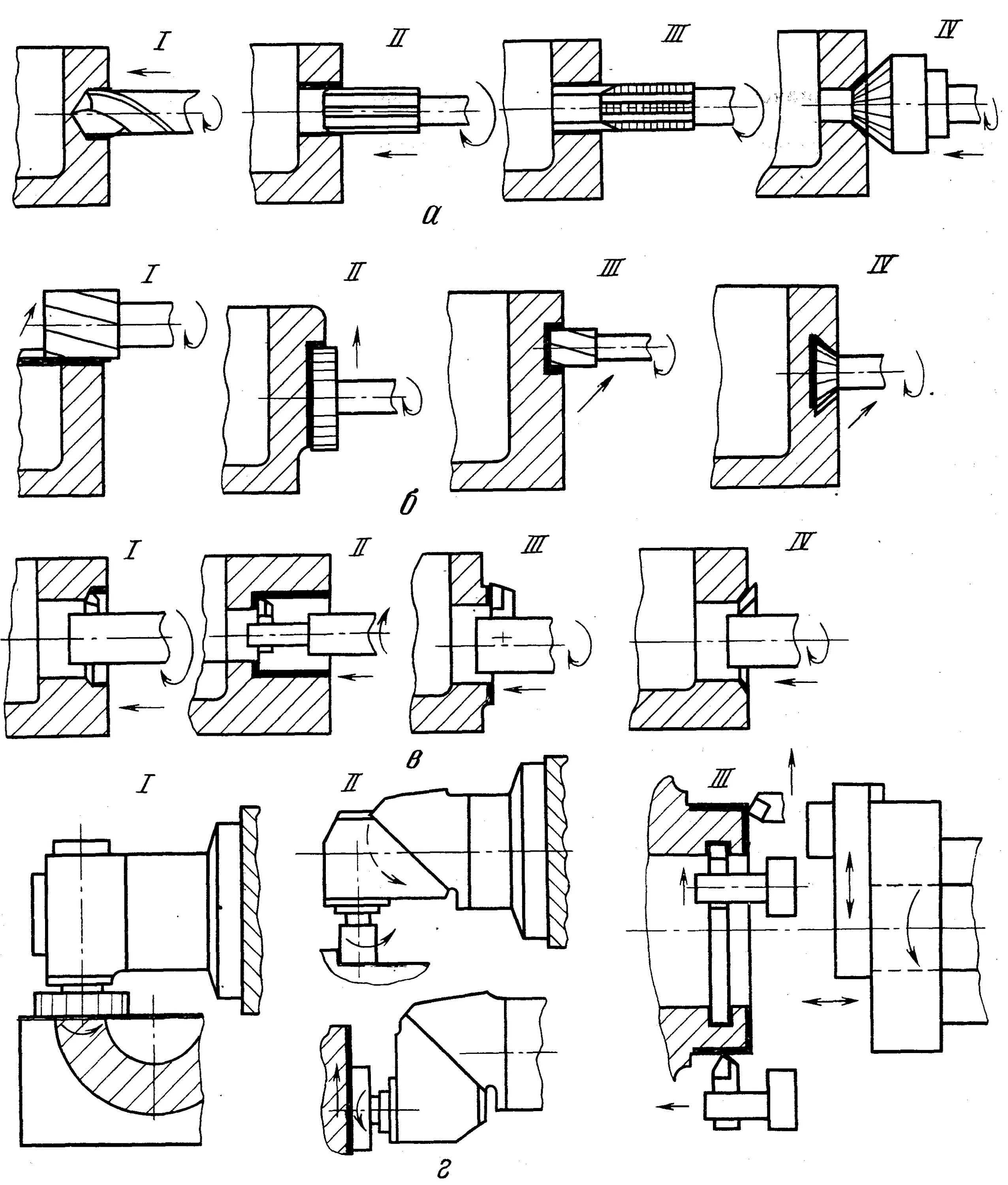 Операции обработки отверстий. Растачивание отверстия на токарном станке схема. Растачивание отверстий на фрезерном станке. Схема растачивания отверстий на расточном станке. Растачивание глухих отверстий схема.