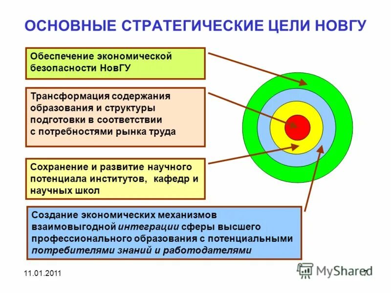 Превращение оглавление. Трансформация содержания образования. Структура цифровой трансформации в образовании. Трансформация современного образования. Информатизация образования.