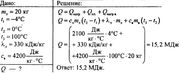 К 5 килограммам воды. В банке содержится 2 кг воды. В банке содержится 2 кг воды при температуре 18 градусов какое. Задачи по физике отвердевание тел. Банку с двумя кг воды вынесли из помещения с температурой 18.