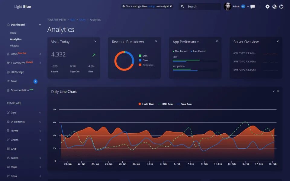 Admin templates react. Дашборд react. дашборд синий. красивый график react. популярность react js.