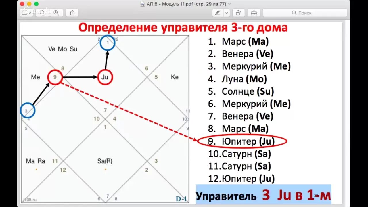 Расчет джойтиш с расшифровкой. Управители домов в астрологии. Управители домов в джойтиш. Управители домов в натальной карте Джйотиш. Управителя доов.