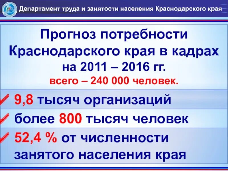 Население Краснодарского края. Численность населения Краснодарского края на 2022. Численность населения Краснодарского края по годам. Рост населения Краснодарского края. Прирост населения в краснодарском крае