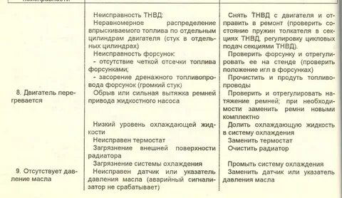 Ошибки тнвд