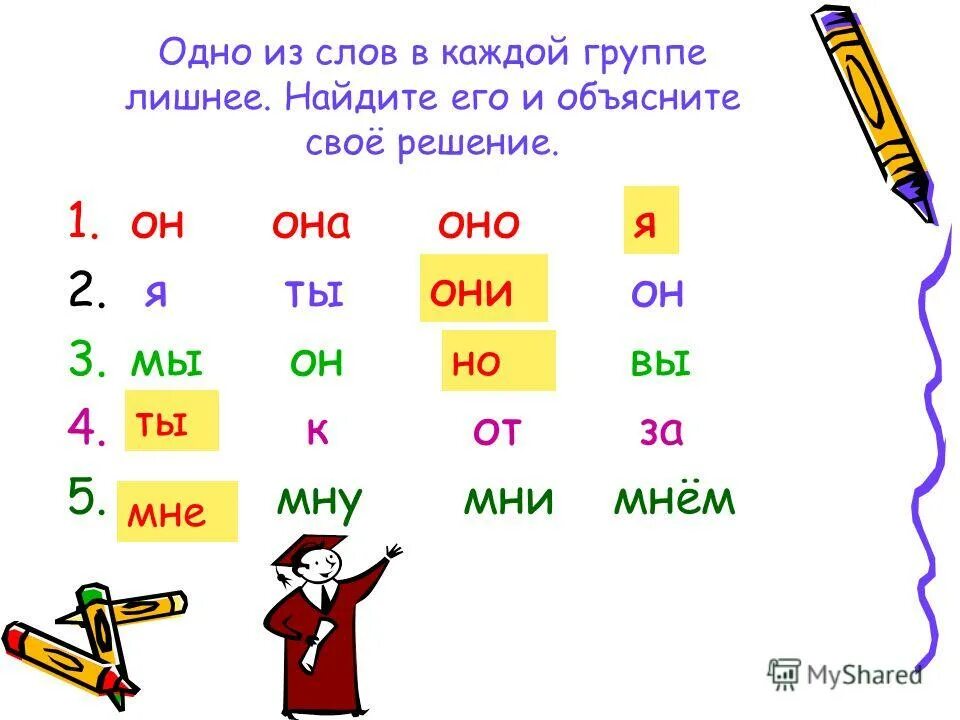 Изменение личных местоимений 3 класс конспект. Изменение местоимений по падежам 1го и2 го лица. Местоимения 1-го и 2-го лица.. Местоимения 1 лица по падежам. Склонение личных местоимений 1-го и 2-го лица.