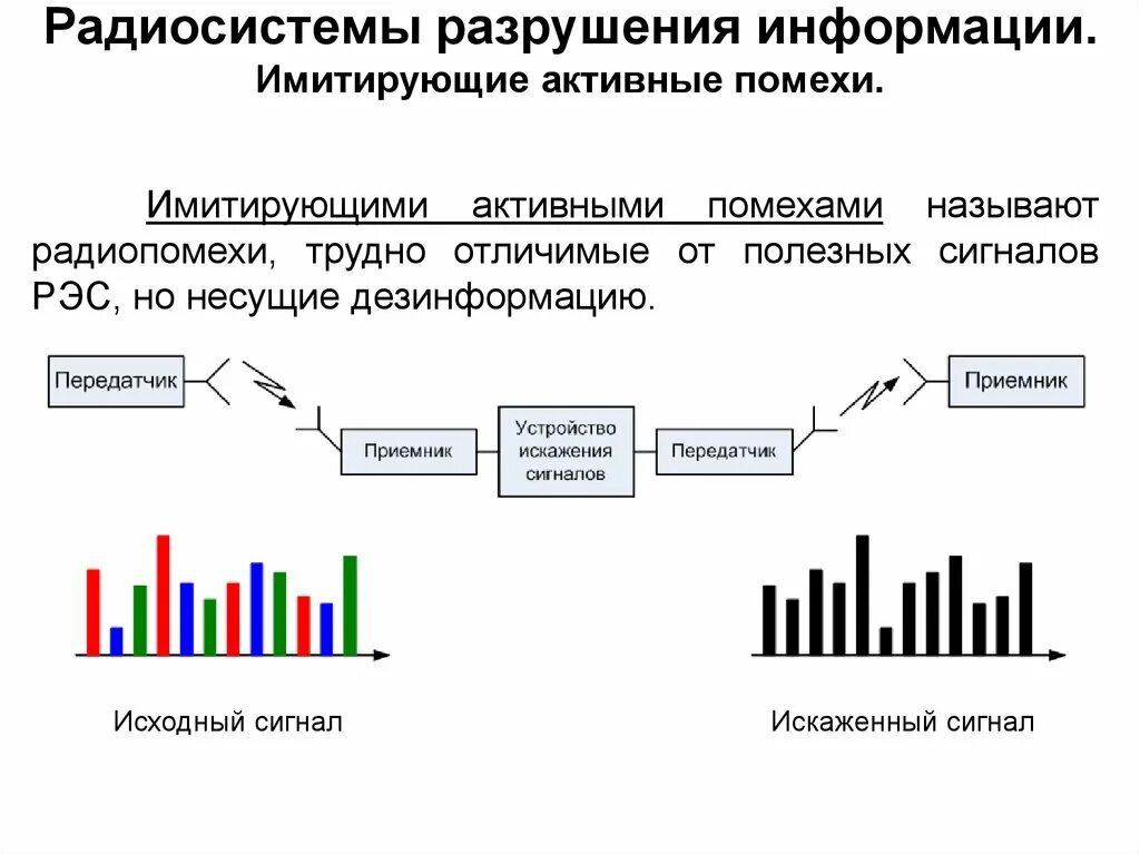 Внутренние помехи. Активные шумовые помехи. Имитирующие помехи. Активная шумовая помеха. Активные и пассивные помехи.