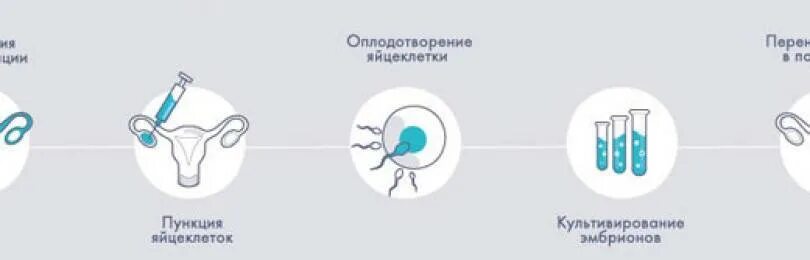 Ощущения после инсеминации