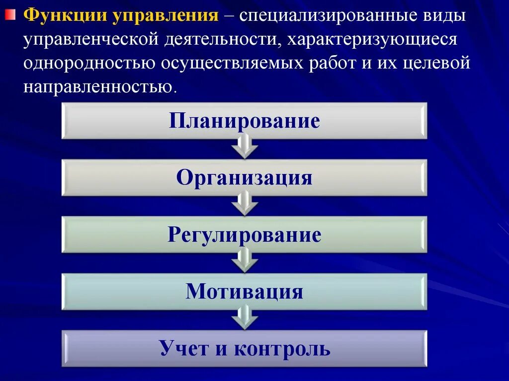 Функции управления характеризуются. Виды управленческой деятельности. Функции управления. Управленческие функции. Функции управления деятельности.