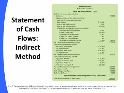 Statement text