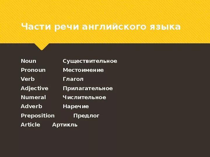 Скрывая часть речи. Названия частей речи на английском языке. Части речи в английском языке. Части рест на английском. Части речи в английском языке таблица.