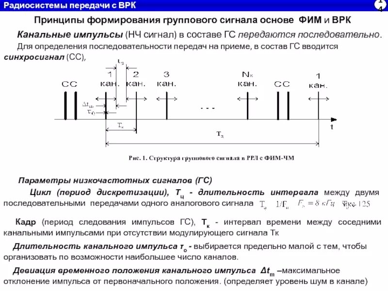 Длительность импульсного сигнала. Характеристики импульсного сигнала. Схема синхронизации импульсных сигналов. Параметры группового сигнала.
