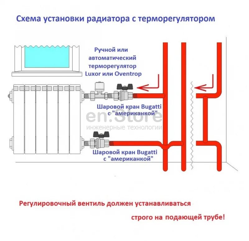 Добавить радиаторы в систему отопления. Схема установки регулятора температуры на батарею отопления. монтажная схема установки радиатора отопления.
