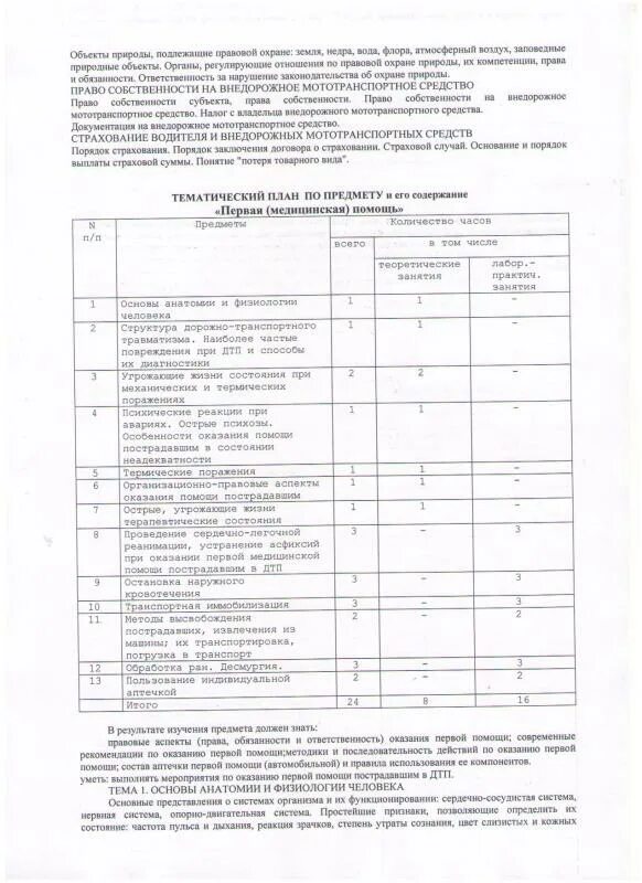 Единая программа подготовки водителей. Внедорожных мототранспортных средств категории а1 перечень техники. Водитель внедорожных мототранспортных средств категории а1. Учебный план подготовки водителей категории в. Внедорожные мототранспортные средства а1.