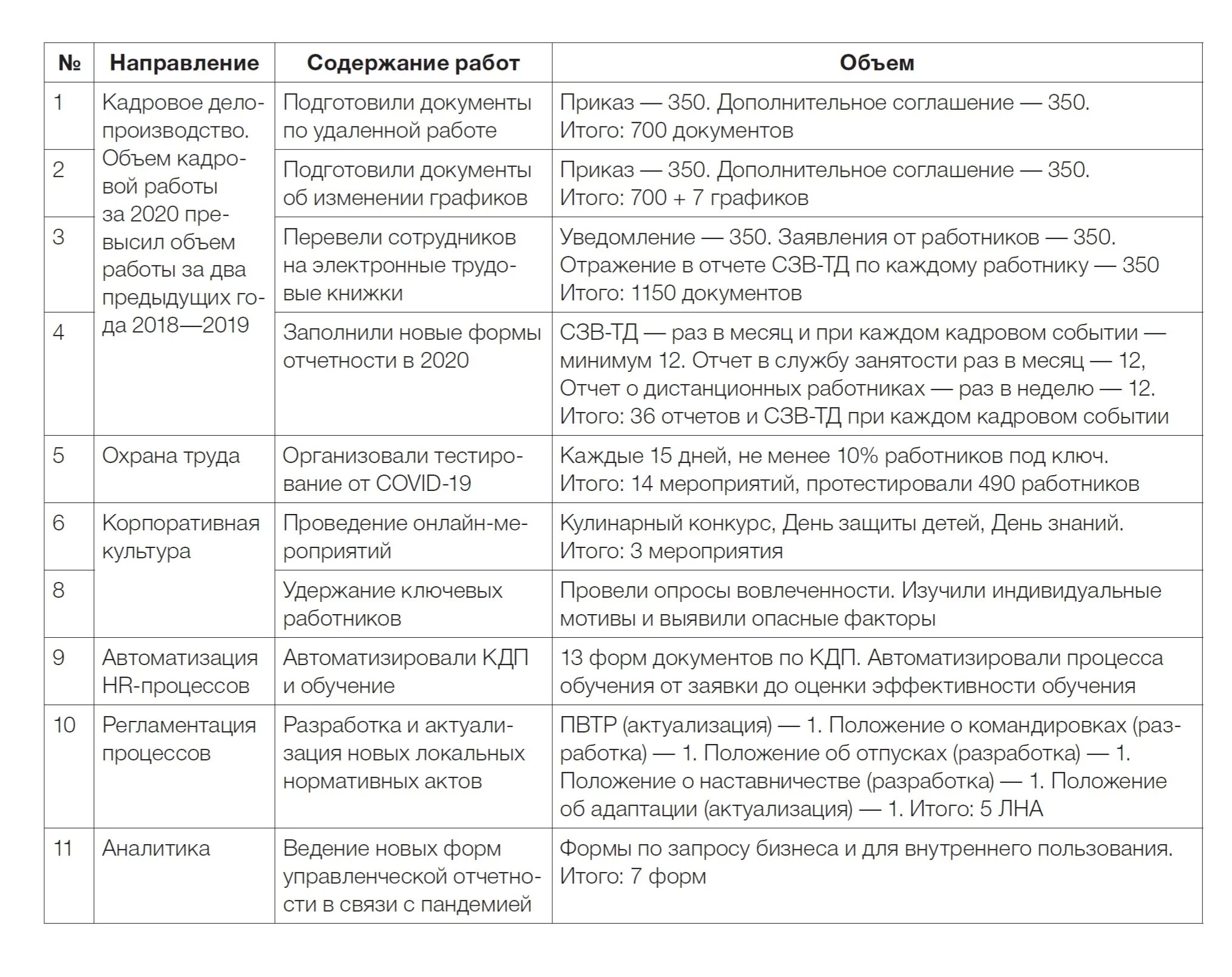 Образец отчетов работников. Составление отчета о проделанной работе образец. Отчет о проделанной работе кадровика. Отчет для руководителя о проделанной работе. Отчет о проделанной работе отдела.