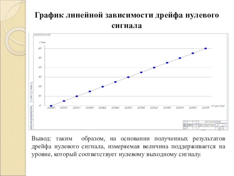 Построить линейную зависимость. График сублинейной зависимости. линейная зависимость график. графики линейной зависимости. линейная диаграмма.