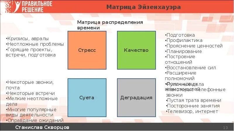 Правильное распределение времени. Матрица распределения времени. Советы по распределению времени. Распределение времени в недели