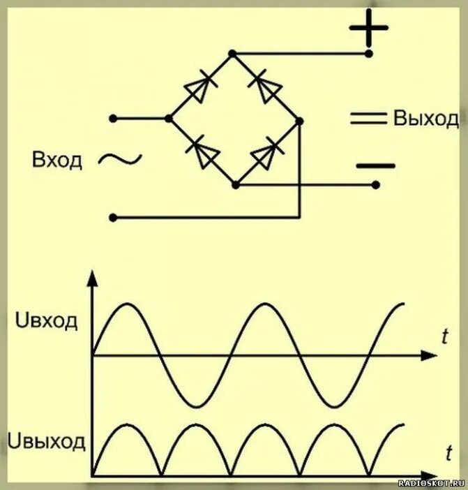 Схема мостового диодного выпрямителя. Диодный выпрямитель схема. Схема диодного моста выпрямителя. Выпрямительный диодный мост 220 вольт. Напряжение нагрузки диода