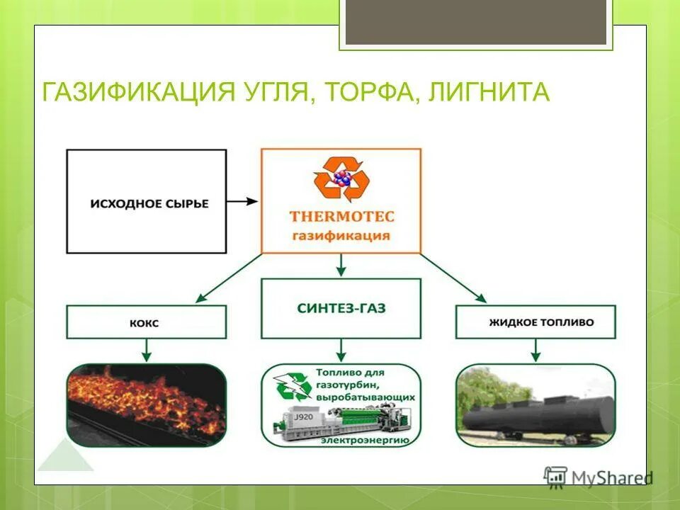 Пр ва н. Технологическая схема газификации угля. Газификация каменного угля схема. Схема переработки торфа в уголь. Газификация торфа.