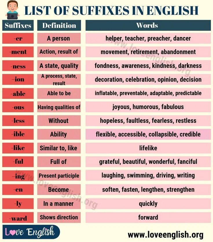 Types of suffixes. Common suffixes. Суффикс able. Meaning of suffixes in english. We use certain suffixes.