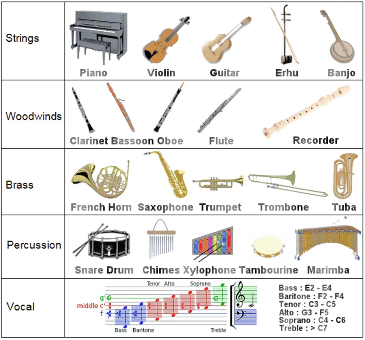 3 назовите инструмент. Музыкальные инструменты названия. Музыкальные инструменты на английском. Музыкальные инструменты на немецком. Классические музыкальные инструменты.