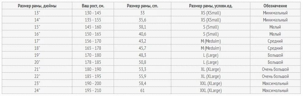 Размер рамы горного велосипеда по росту таблица. Таблица размера рамы велосипеда и роста. Велосипед рама таблица размер рамы и рост. Размеры велосипедов по росту таблица.