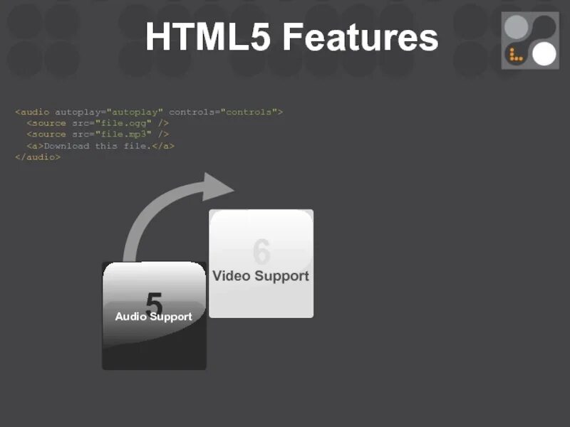 Html media tags. Html5 пример кода. Классы в html. Тег video атрибут controls. Source src type video mp4.