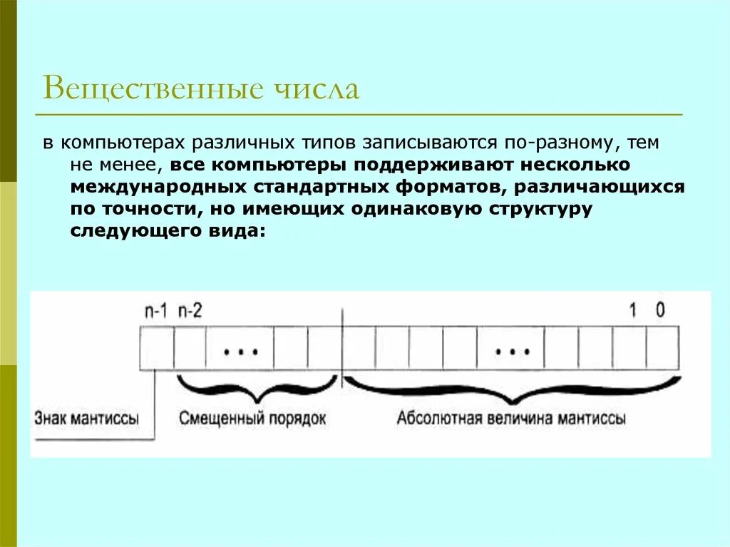 Вещественные цифры. Вещественные числа. Вещественные числа пример. Структура вещественного числа. Представление вещественных чисел в компьютере.