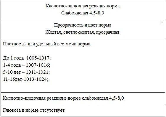 Анализ мочи повышенная плотность. Удельный вес мочи норма у детей. Удельная плотность мочи норма у детей. Удельный вес мочи у детей норма таблица. Норма удельного веса мочи норма.