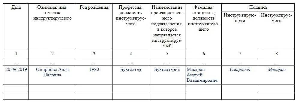 Форма журнала вводного инструктажа по охране труда 2023. Журнал вводного инструктажа по охране труда 2022. Заполнение журнала вводного инструктажа в ДОУ образец. Журнал вводного инструктажа образец заполнения 2022. Срок хранения журнала распоряжений