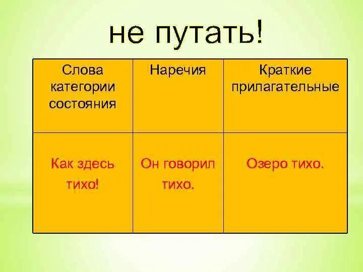 Прилагательные-синонимы и прилагательные-антонимы. Тихий близкое по значению прилагательное. Тихий близкое по значению прилагательное. Имена прилагательные близкие по значению. Подобрать по смыслу имена прилагательные.