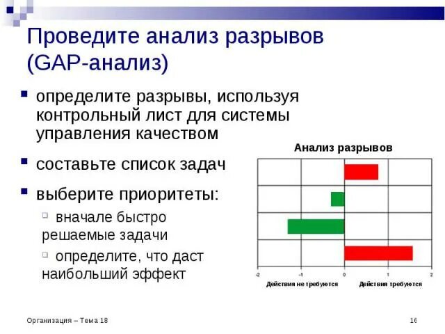 Анализ разрывов. Gap-анализ разрывы. Gap анализ пример. Этапы проведения gap-анализа.