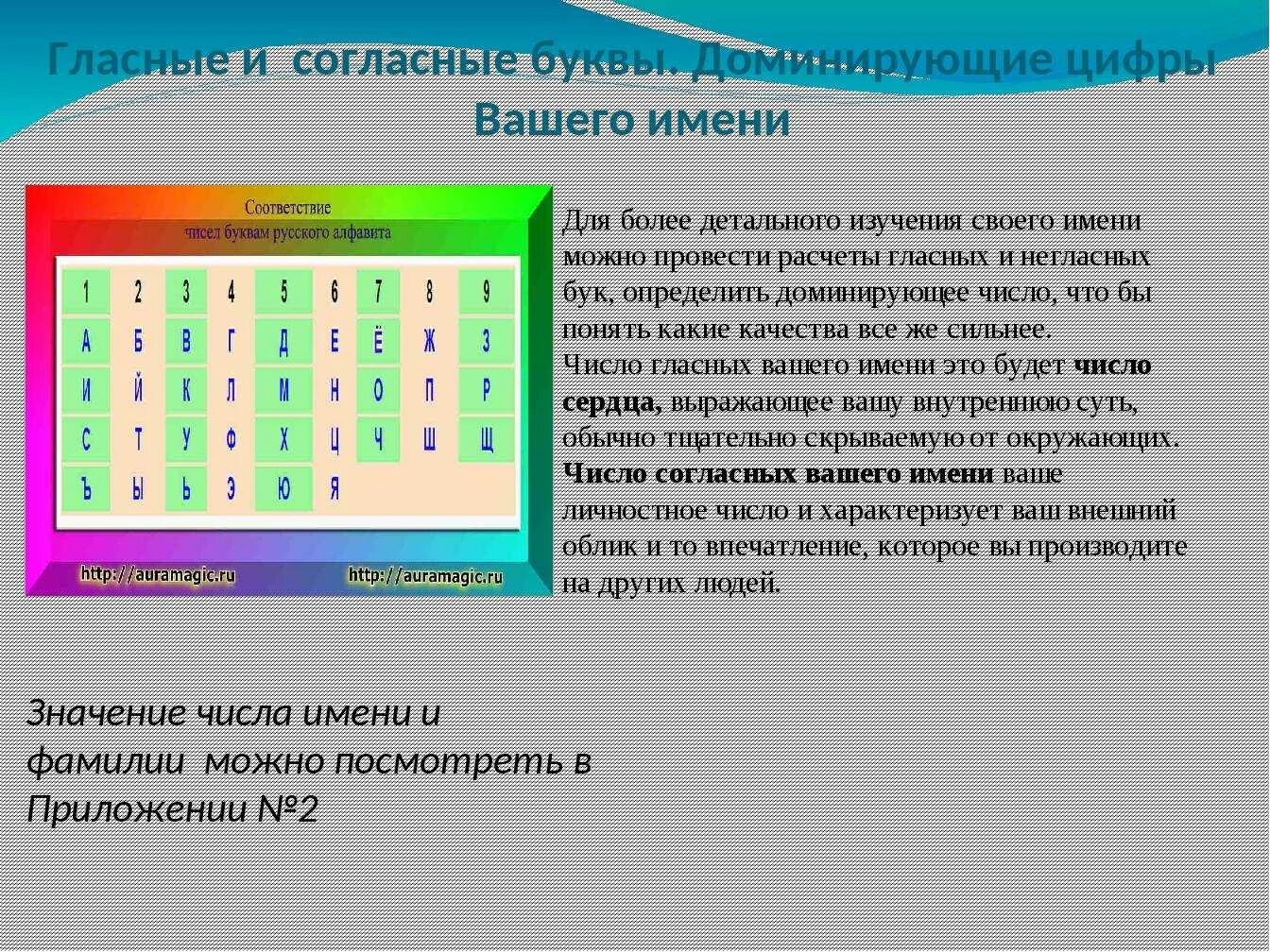 Число имени 1 5. Алфавитная таблица нумерология. таблица цифр нумерология. нумерология по имени таблица. цифры имени нумерология.