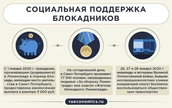 Участник блокады. Меры социальной поддержки жителю блокадного Ленинграда. Выплаты детям блокадного Ленинграда. Какая пенсия у блокадников Ленинграда. Выплаты жителям блокадного Ленинграда на погребение.