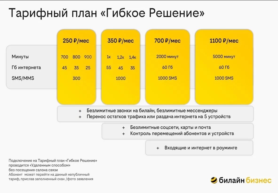 Тариф гибкое решение Билайн. Линейка тарифов Билайн. Тариф гибкое решение 250 Билайн. Тарифная линейка Билайн. Безлимитный мобильный телефон билайн