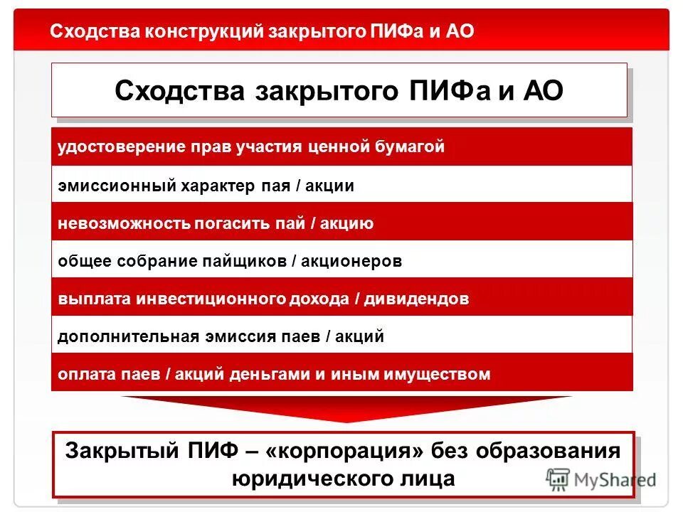 Пиф открытие сбалансированный. Риск и доходность. Инвест рейтинг. Риски инвестиционных фондов. Пиф акций с выплатой.
