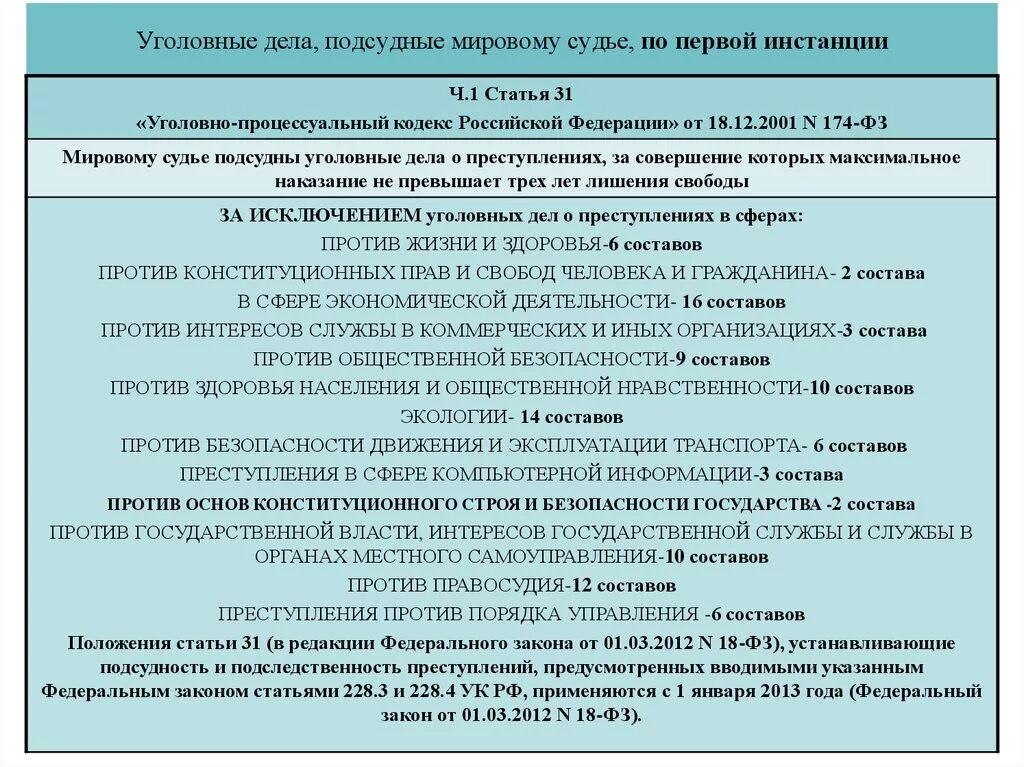 Дела уголовные и гражданские подсудные мировым судьям. Подсудность уголовных дел схема. Уголовные дела подсудные мировому судье. Подсудность уголовных дел мировому судье.