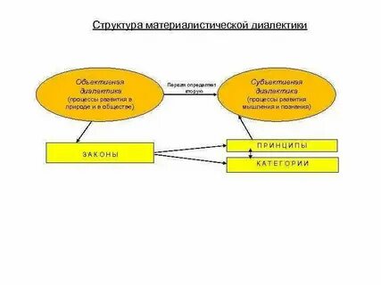 Абсолютная и относительная объективная и субъективная